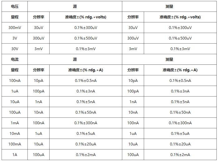 S100参数.jpg