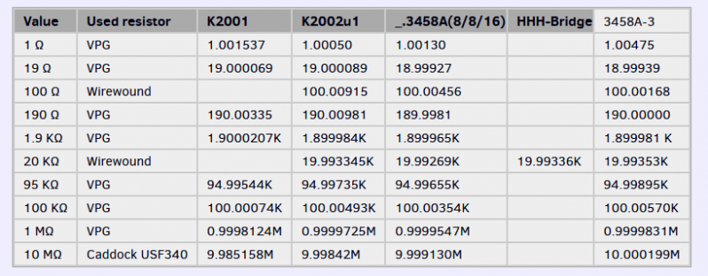 Initial calibration .png
