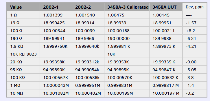 3ppm recalibration.png