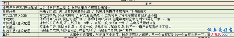 仪表评测公共部份.JPG