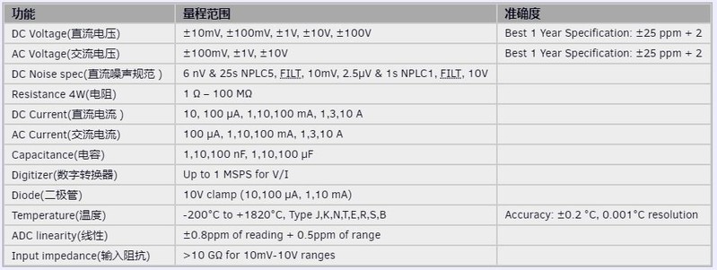 DMM6500测量功能模型.JPG