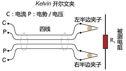 开尔文夹介绍.jpg