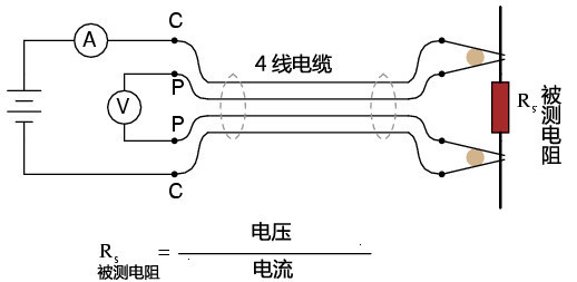 开尔文夹原理.jpg