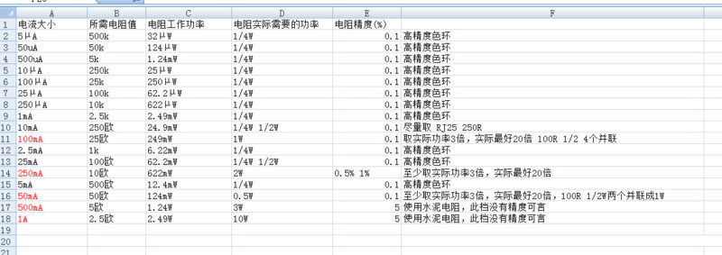 电流源取样电阻列表.png