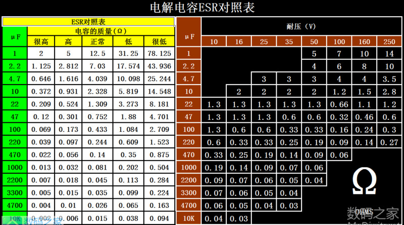 电解电容 ESR.png