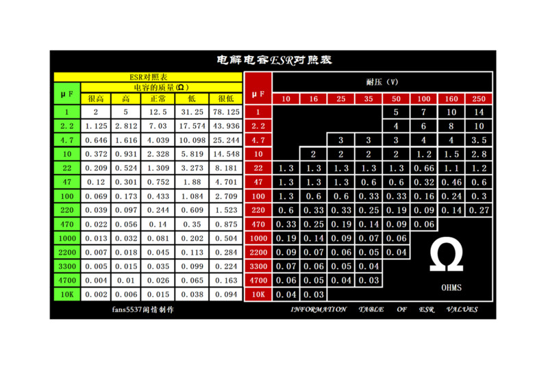 电解电容ESR对照表.png