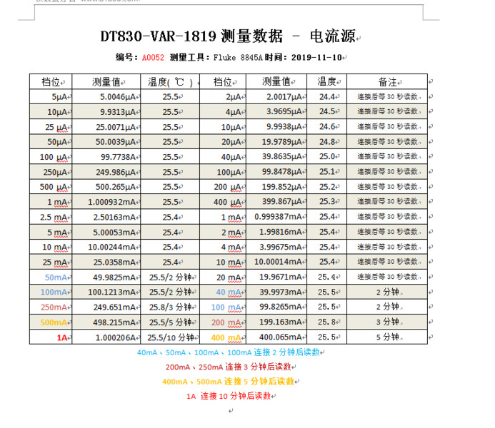电流数据.png