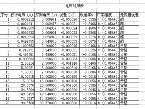 电压对照表.jpg