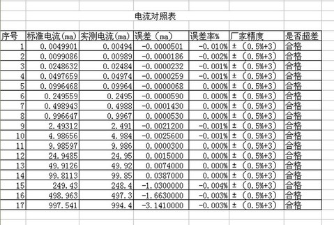 电流对照表.jpg