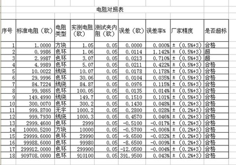 电阻对照表.jpg