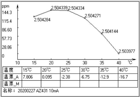 AZ431 10mA.jpg