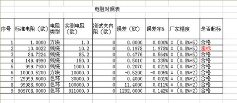 电阻对照表.jpg