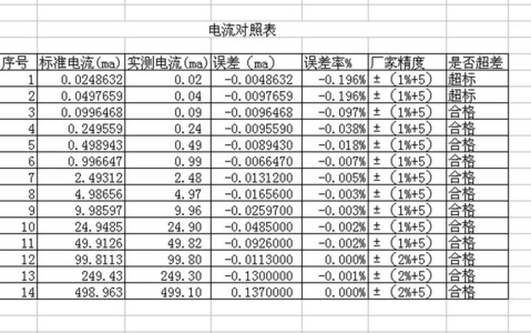 电流对照表.jpg