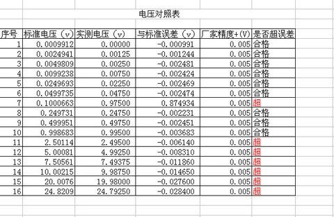 电压对照表.jpg