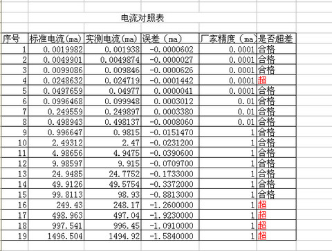 电流对照表.jpg