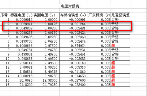 电压对照表.jpg.thumb.jpg