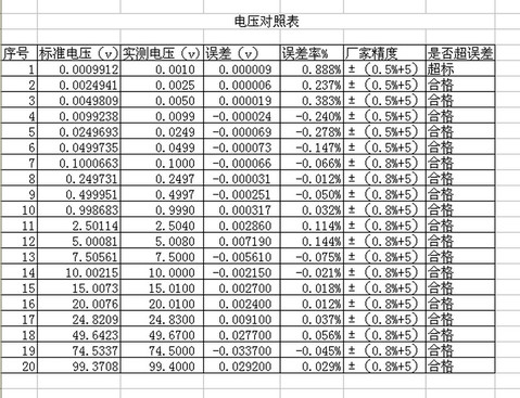 电压对照表.jpg
