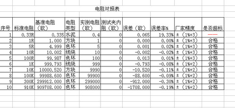 电阻对照表.jpg