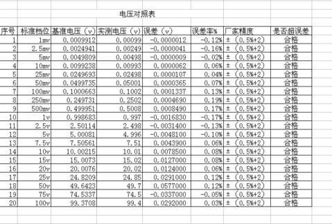 电压对照表.jpg
