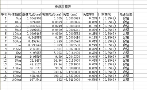 电流对照表.jpg