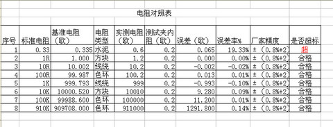 电阻对照表.jpg