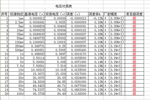 电压对照表.jpg