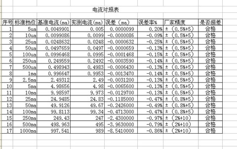 电流对照表.jpg