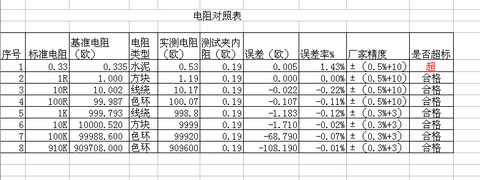 电阻对照表.jpg
