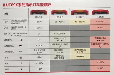 指示灯描述.jpg