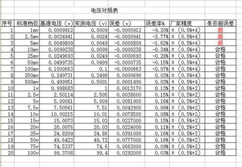 电压对照表.jpg