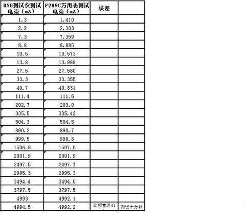 UM25C对比F289C测试..jpg