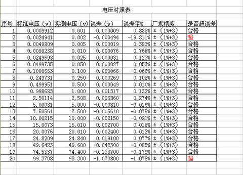 电压对照表.jpg