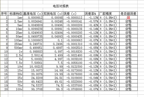 电压对照表.jpg