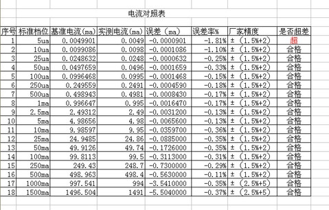 电流对照表.jpg