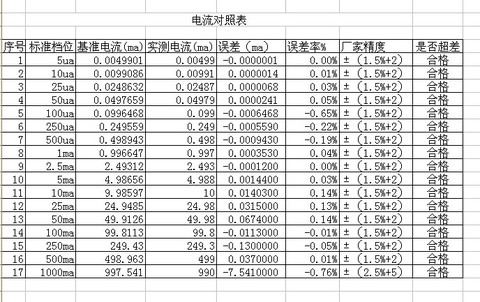电流对照表.jpg