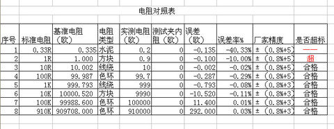 电阻对照表.jpg