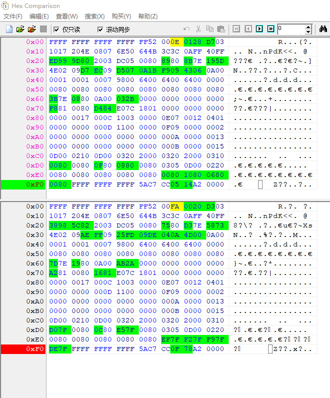 ZT-219 24C02数据比较
