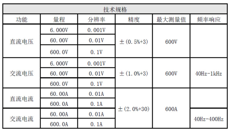 技术规格.png