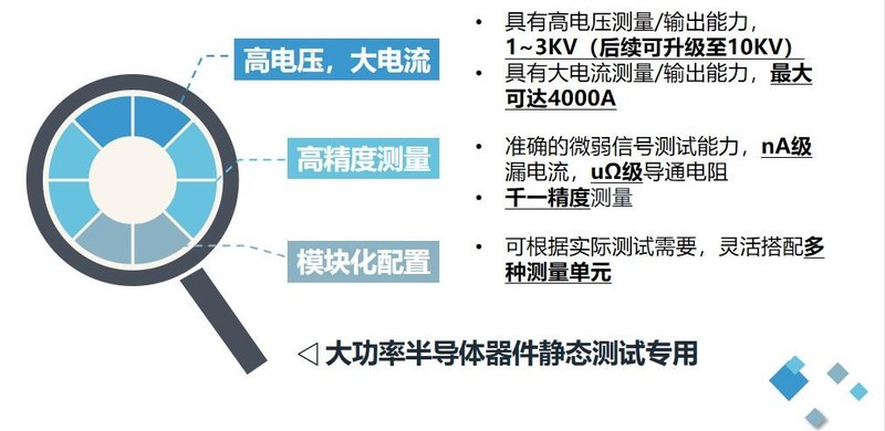 IGBT静态测试方案裸.jpg