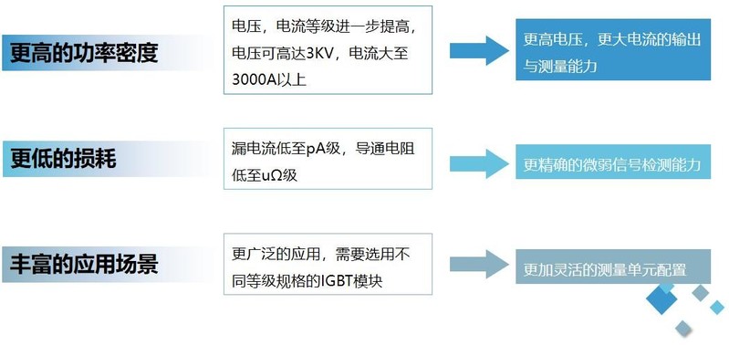IGBT静态测试要求裸.jpg