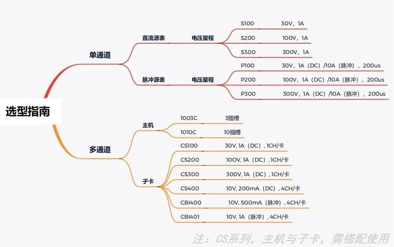 普赛斯源表选型图裸图.jpg