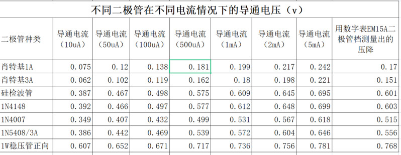 二极管压降统计.png