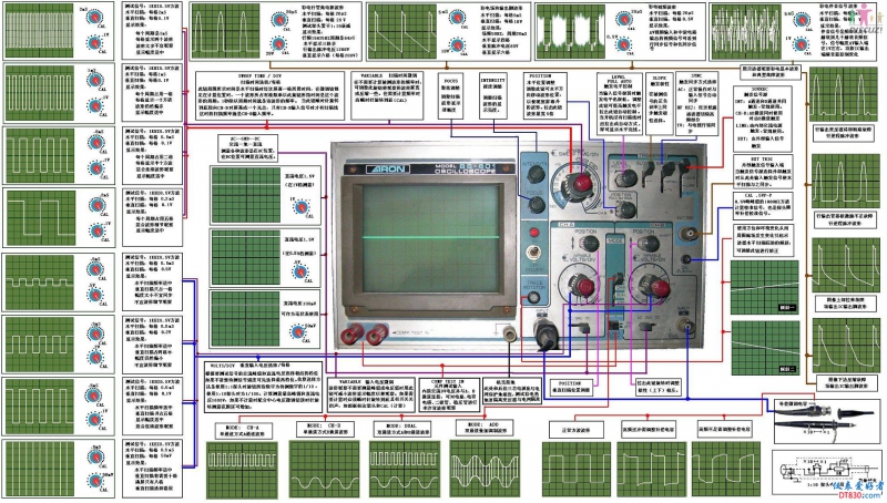示波器使用入门