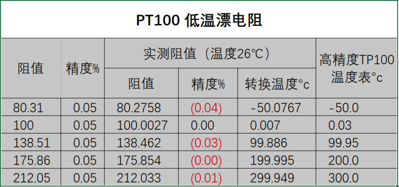 测试数据