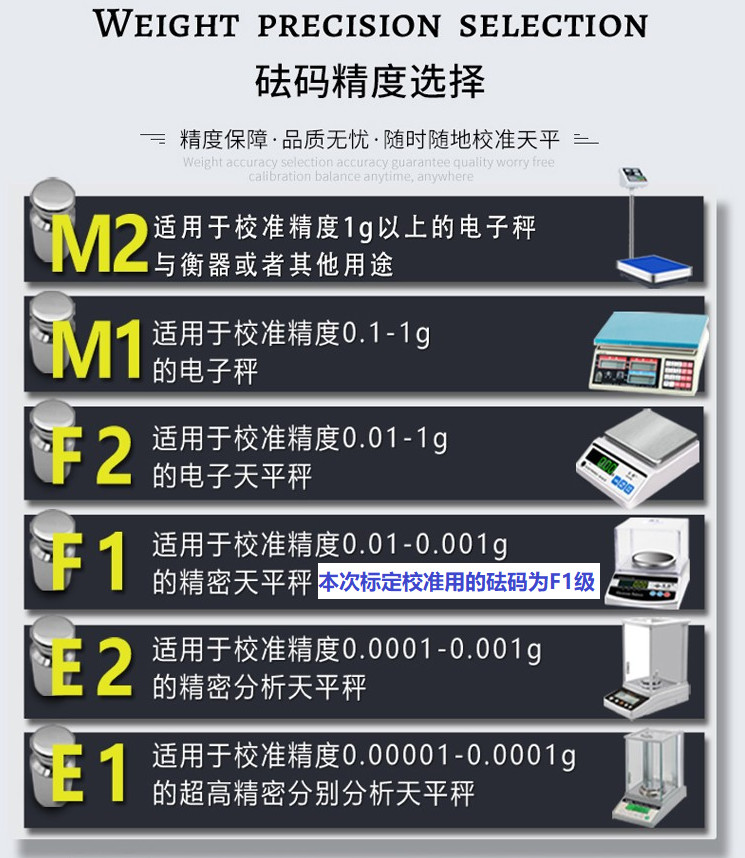 1、本次标定校准用的砝码为F1级.png