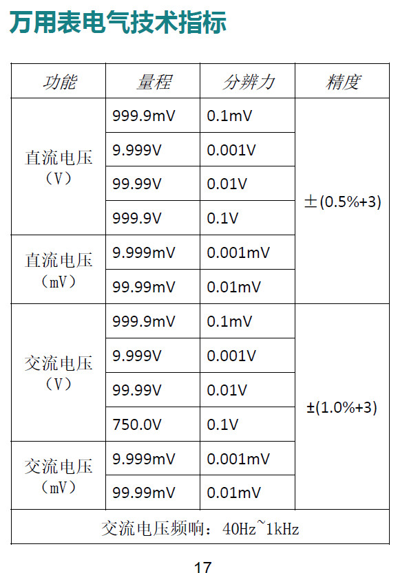 万用表技术指标.png