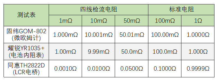 对比
