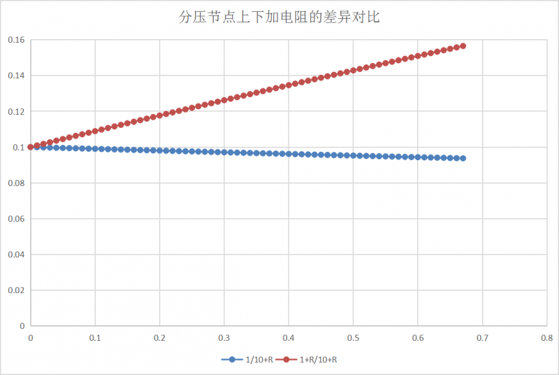 分压系数.png