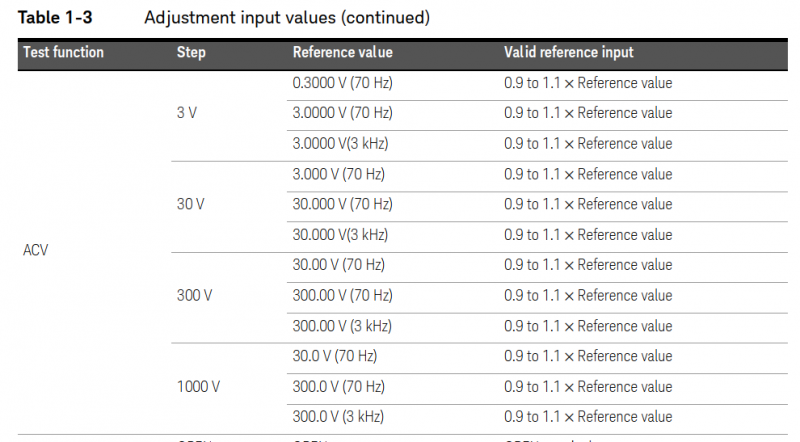 交流校准输入信号