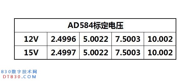 AD584标定.jpg